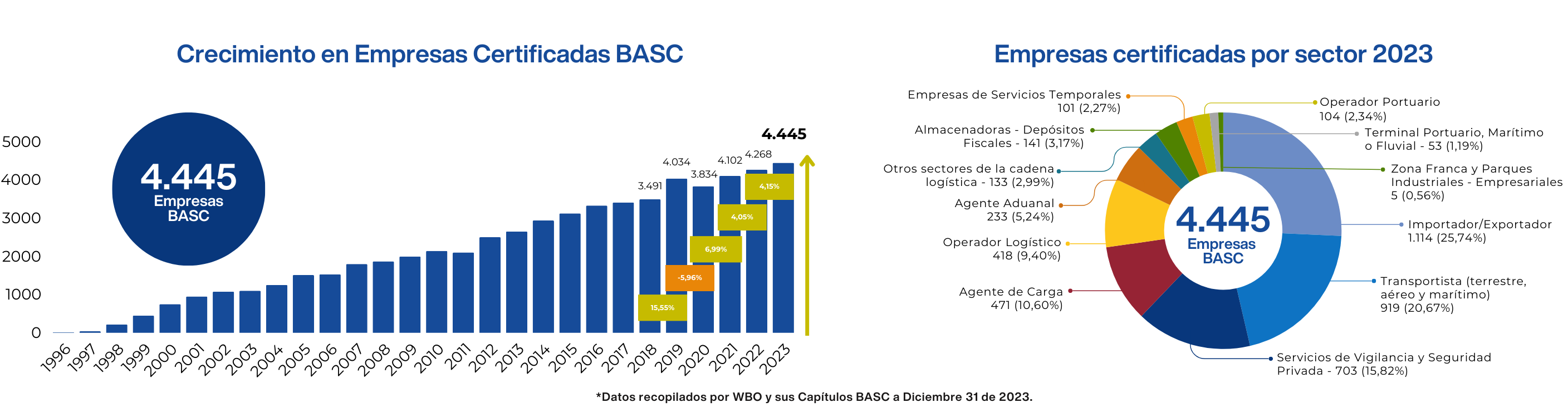 Empresas BASC